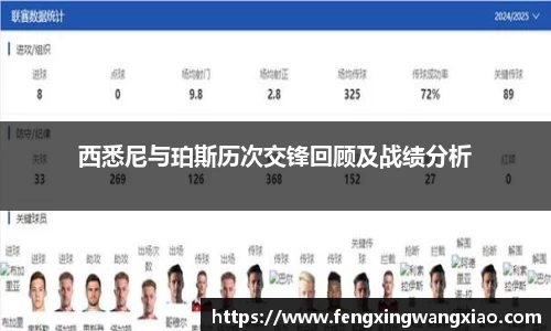 西悉尼与珀斯历次交锋回顾及战绩分析